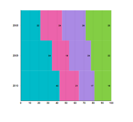 charts